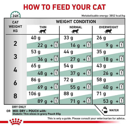Royal Canin Diabetic Cat Dry Food Veterinary Health Nutrition - 1.5kg, 3.5kg