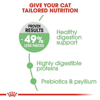 Royal Canin Digestive Care Dry Cat Food - 400g, 2kg, 4kg, 10kg