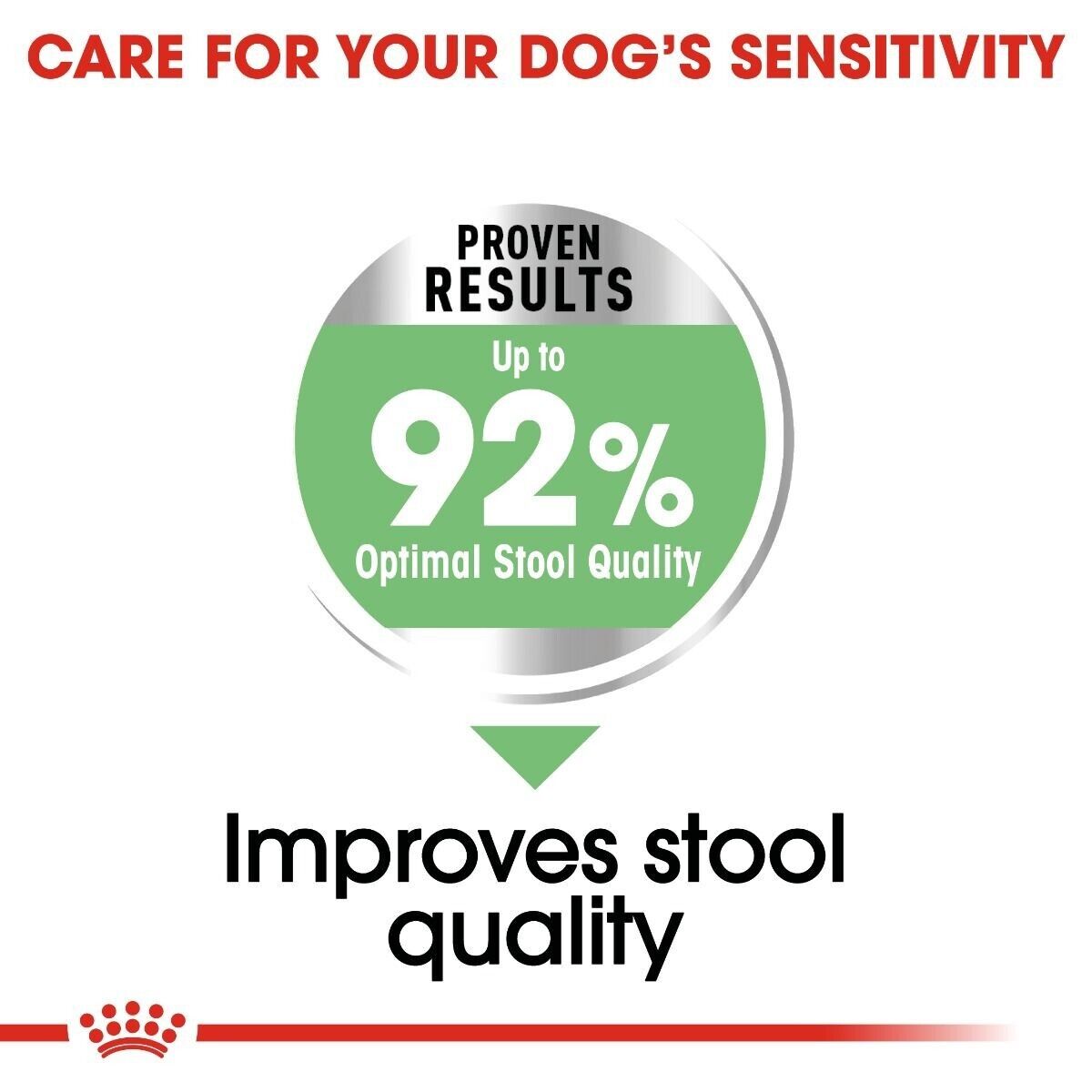 Royal Canin Digestive Care Mini Breed Adult Dry Dog Food - 3kg, 8kg