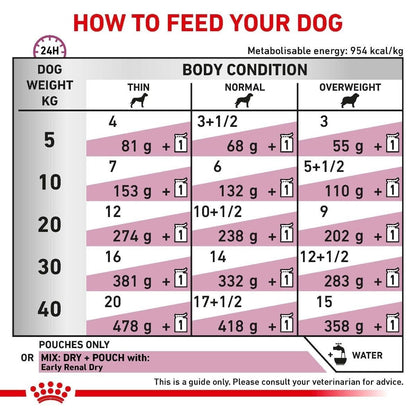 Royal Canin Early Renal Wet Dog Food (in Gravy) 12x100g, 48x100g Pouches