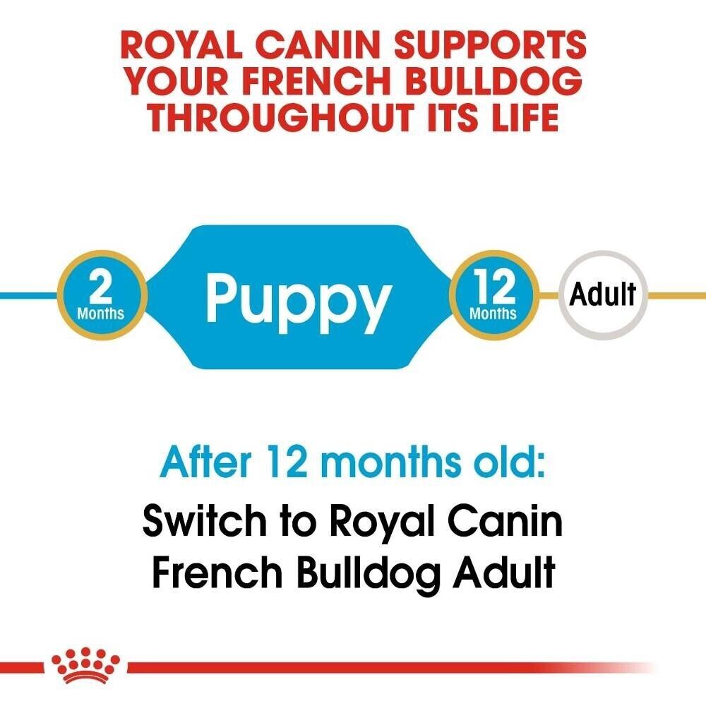 Royal Canin French Bulldog Puppy Dry Dog Food - 3kg, 10kg