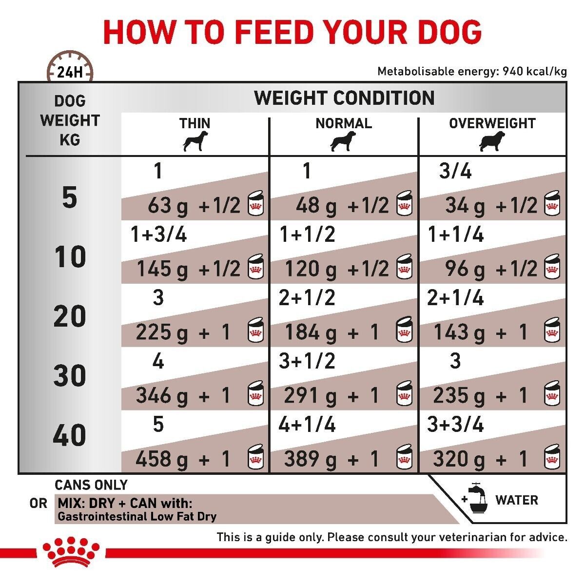 Royal Canin Gastro intestinal Low Fat Wet Dog Food (in Loaf) - 12x410g Cans