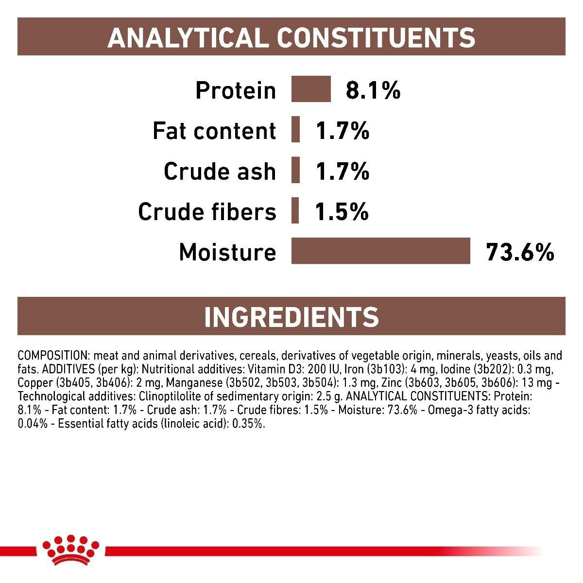 Royal Canin Gastro intestinal Low Fat Wet Dog Food (in Loaf) - 12x410g Cans