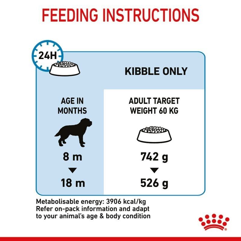 Royal Canin Giant Junior Dry Dog Food Optimum Muscle -  15kg