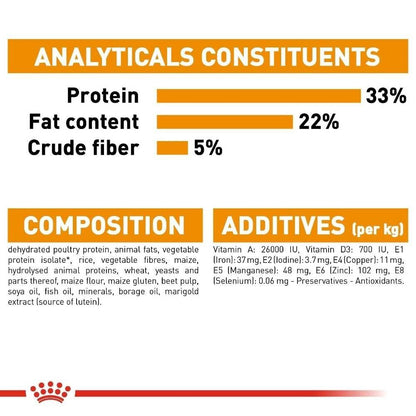 Royal Canin Hair & Skin Care Adult Dry Cat Food - 400g, 2kg, 4kg, 10kg