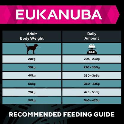 Eukanuba Large Breed Active Adult with Chicken Dry Dog Food - 12kg