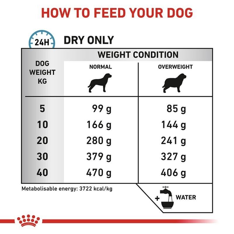 Royal Canin Hypoallergenic Moderate Calorie Dry Dog Food - 1.5kg, 7kg, 14kg