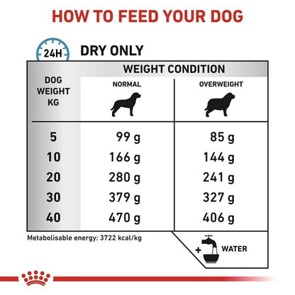 Royal Canin Hypoallergenic Moderate Calorie Dry Dog Food - 1.5kg, 7kg, 14kg