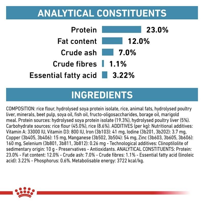 Royal Canin Hypoallergenic Moderate Calorie Dry Dog Food - 1.5kg, 7kg, 14kg