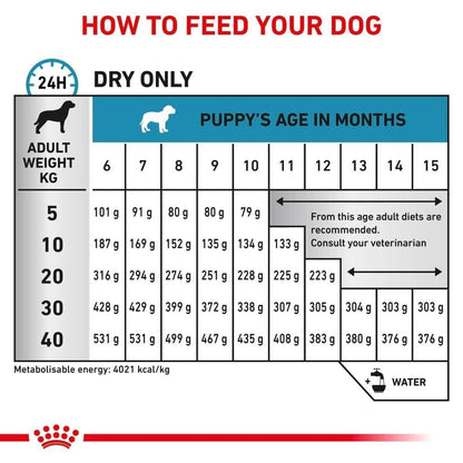 Royal Canin Hypoallergenic Puppy Dry Dog Food - 1.5kg, 3.5kg, 14kg