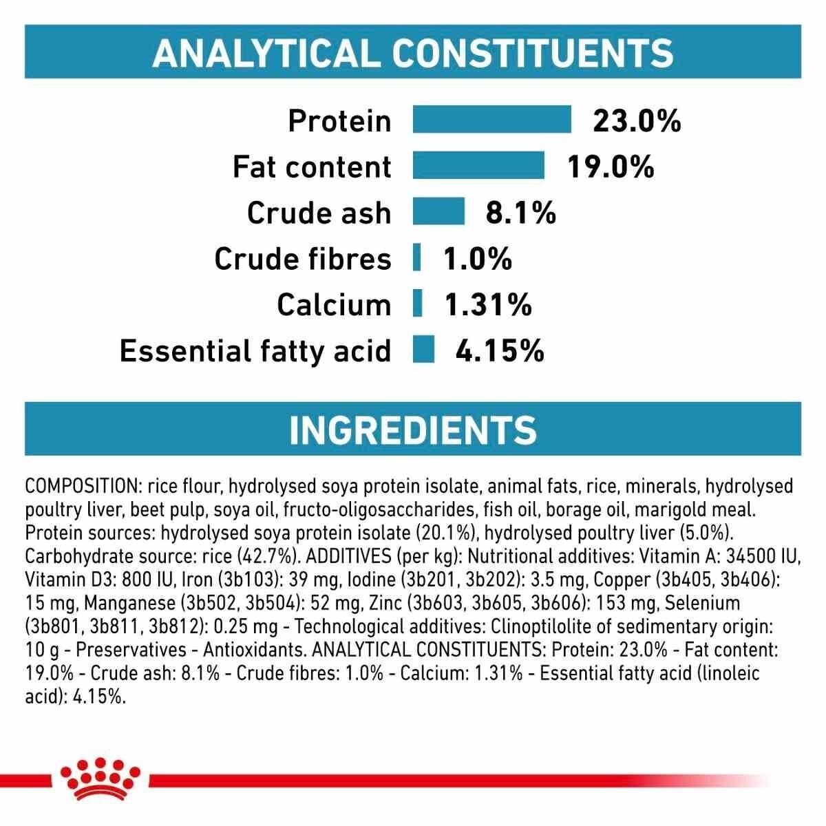 Royal Canin Hypoallergenic Puppy Dry Dog Food - 1.5kg, 3.5kg, 14kg