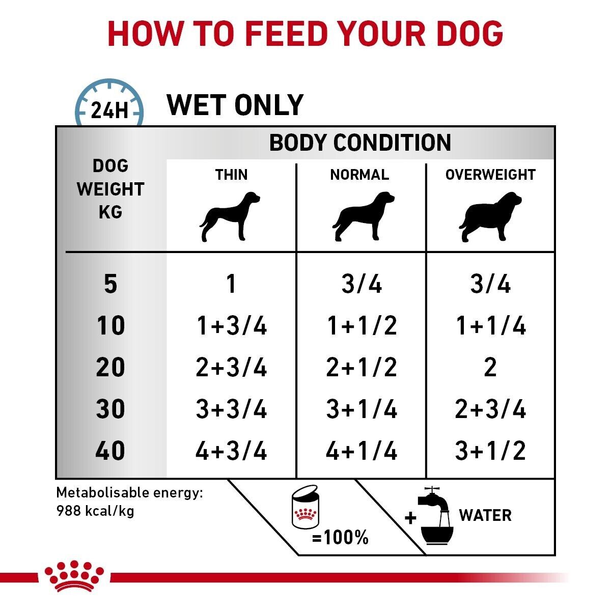 Royal Canin Hypoallergenic Wet Dog Food (in Loaf) - 12x400g Can