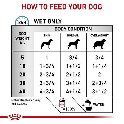 Royal Canin Hypoallergenic Wet Dog Food (in Loaf) - 12x400g Can