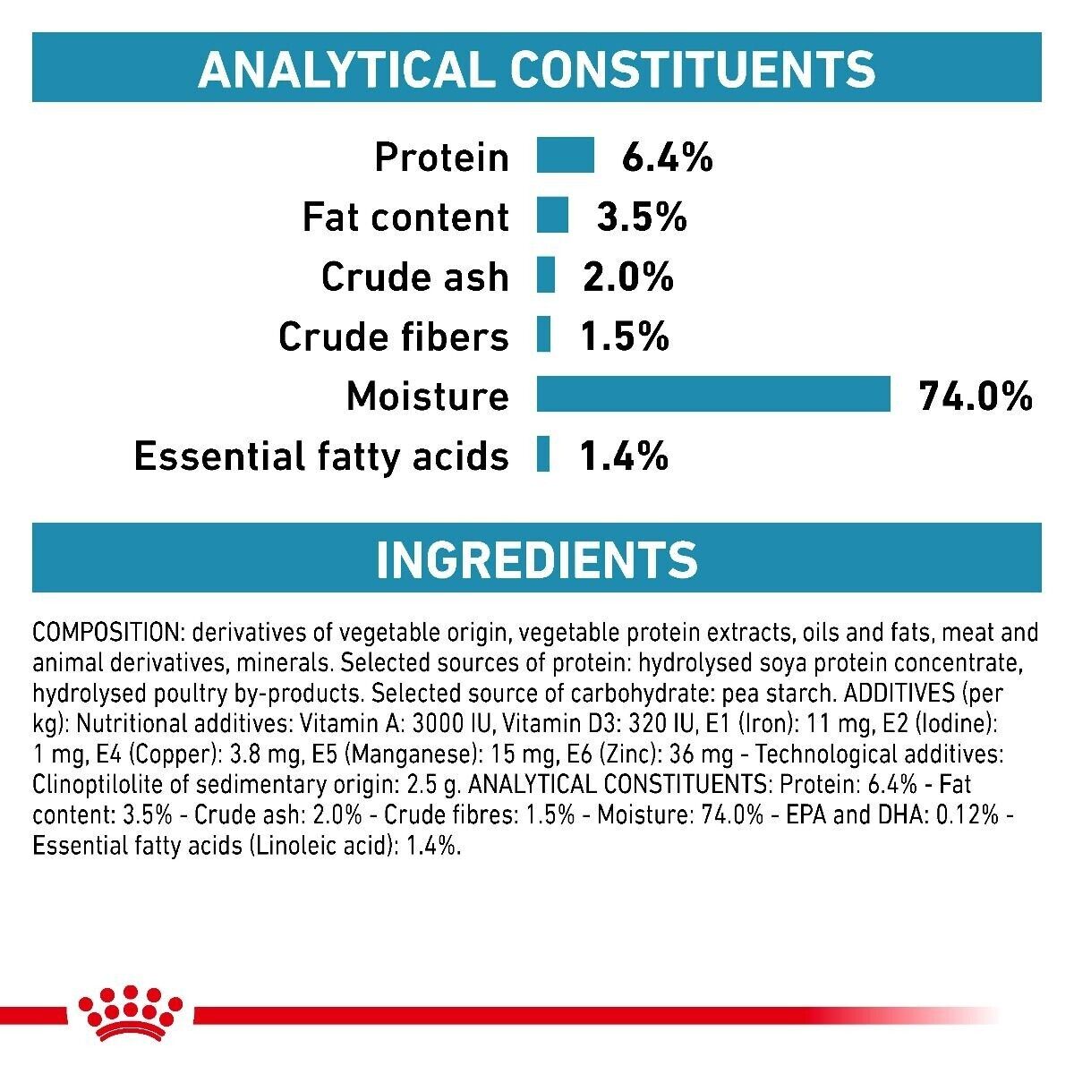 Royal Canin Hypoallergenic Wet Dog Food (in Loaf) - 12x400g Can