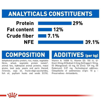 Royal Canin Indoor Appetite Control Home Life Dry Cat Food - 2kg, 4kg