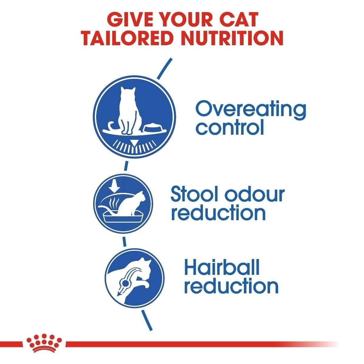 Royal Canin Indoor Appetite Control Home Life Dry Cat Food - 2kg, 4kg
