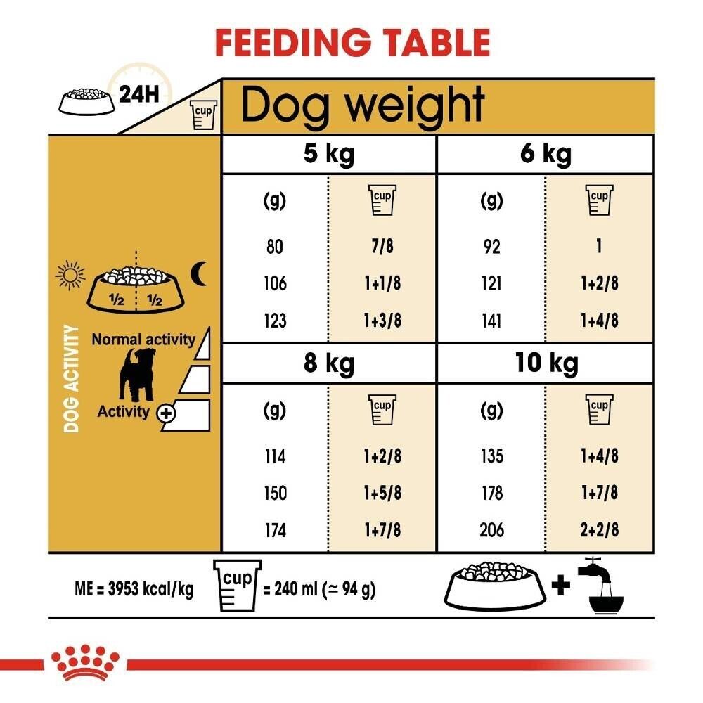 Royal Canin Jack Russell Terrier Adult Dry Dog Food - 1.5kg, 3kg, 7.5kg