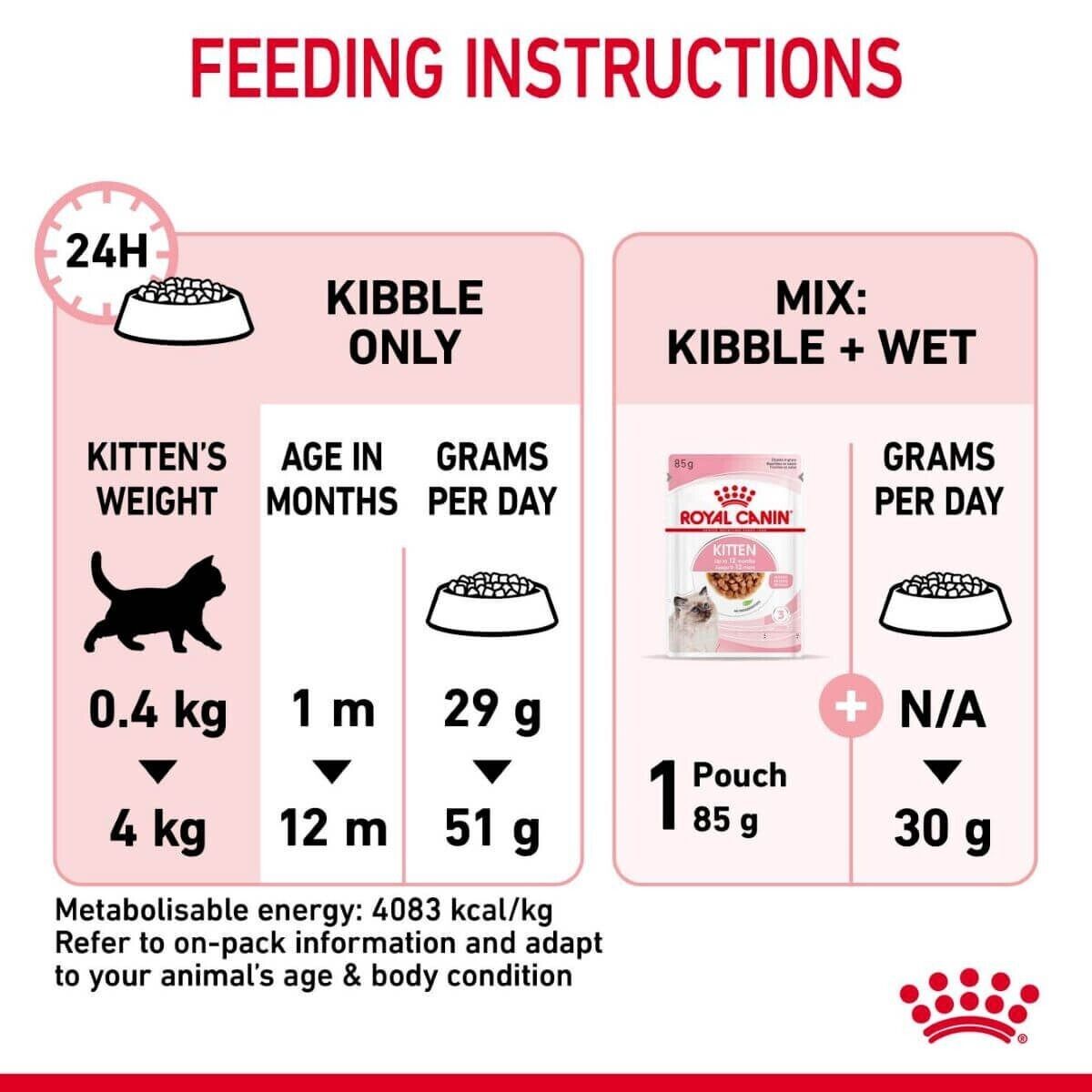 Royal Canin Kitten Dry Cat Food - 400g, 2kg, 4kg, 10kg