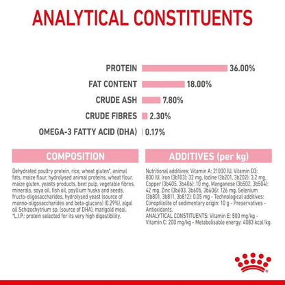 Royal Canin Kitten Dry Cat Food - 400g, 2kg, 4kg, 10kg