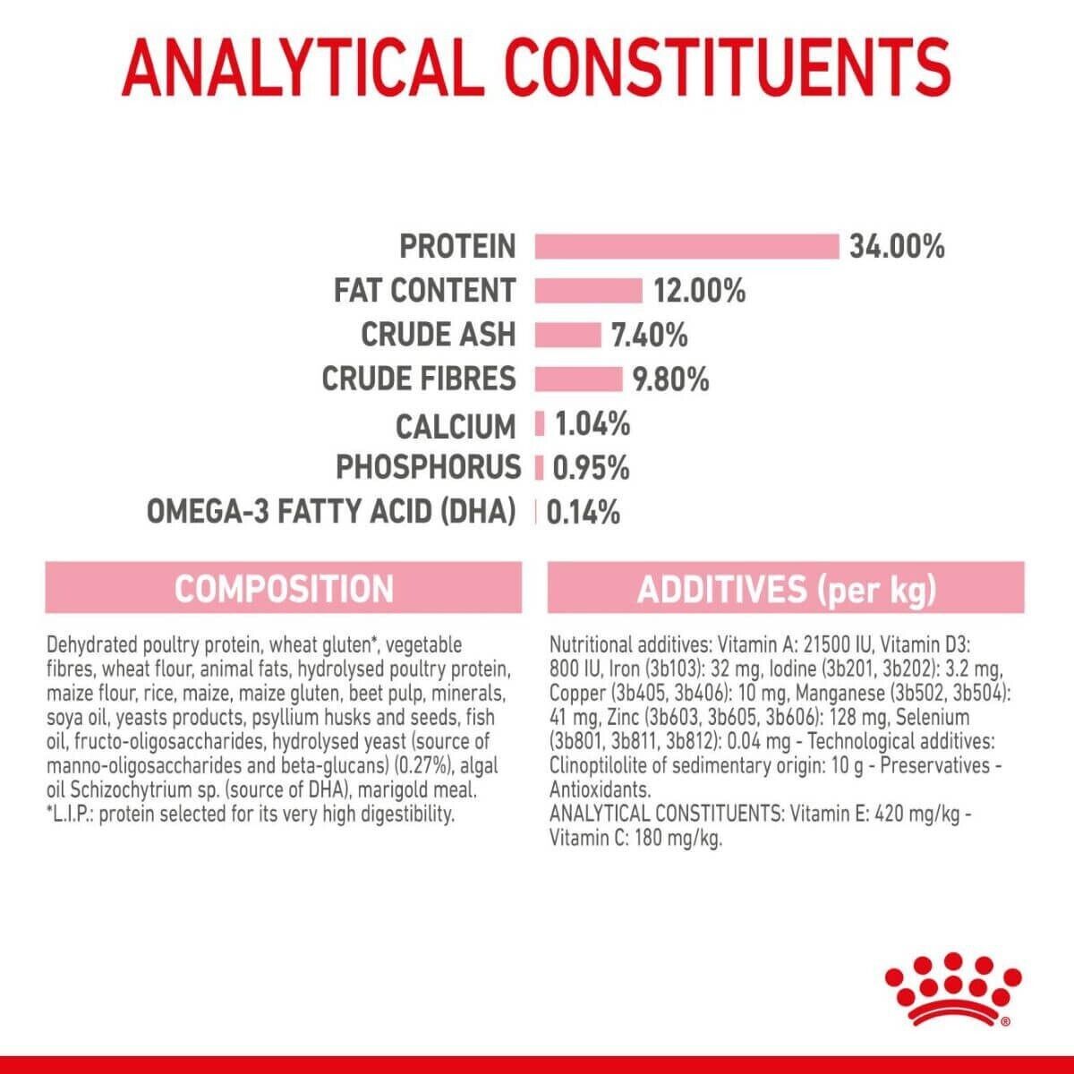 Royal Canin Kitten Sterilised Dry Cat Food -  2kg, 3.5kg