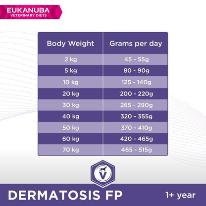 Eukanuba Veterinary Diets Dermatosis FP Adult Dog with Fish & Potato Dry 5kg , 12kg