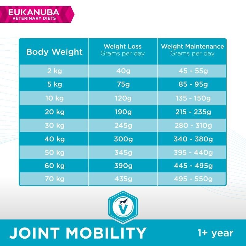 Eukanuba Veterinary Diets Joint Mobility Adult Dry Food with Chicken Dry 12kg