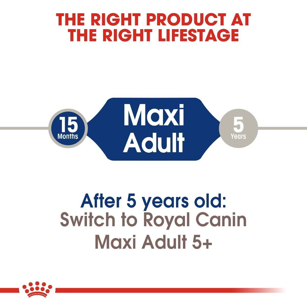 Royal Canin Maxi Adult Dry Dog Food - 4kg, 15kg