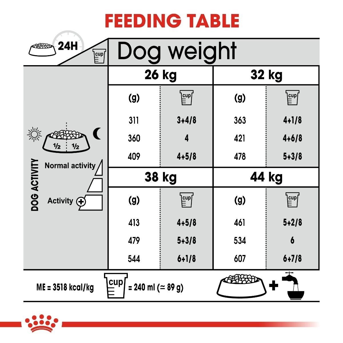 Royal Canin Maxi Adult Joint Care Dry Dog Food - 3kg, 10kg