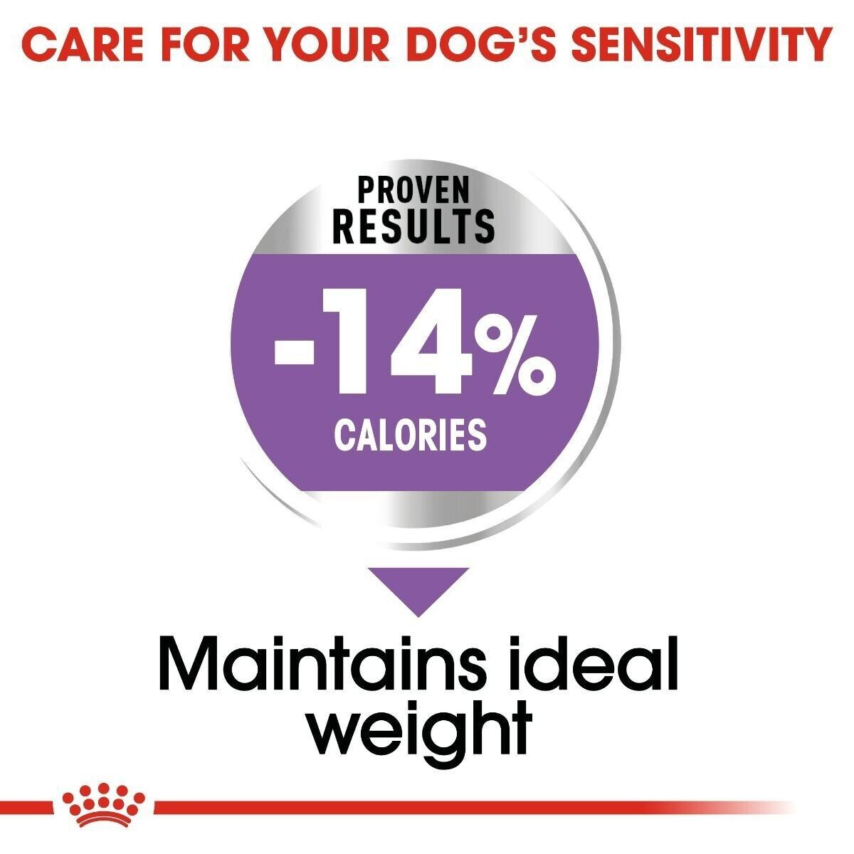 Royal Canin Maxi Adult Sterilised Care Dry Dog Food - 3kg, 12kg