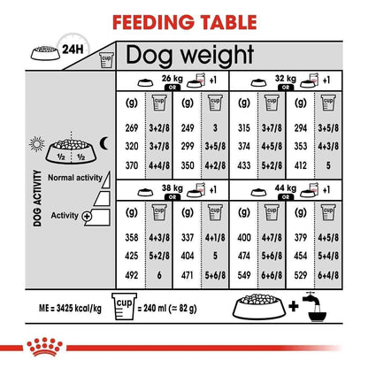 Royal Canin Maxi Adult Sterilised Care Dry Dog Food - 3kg, 12kg