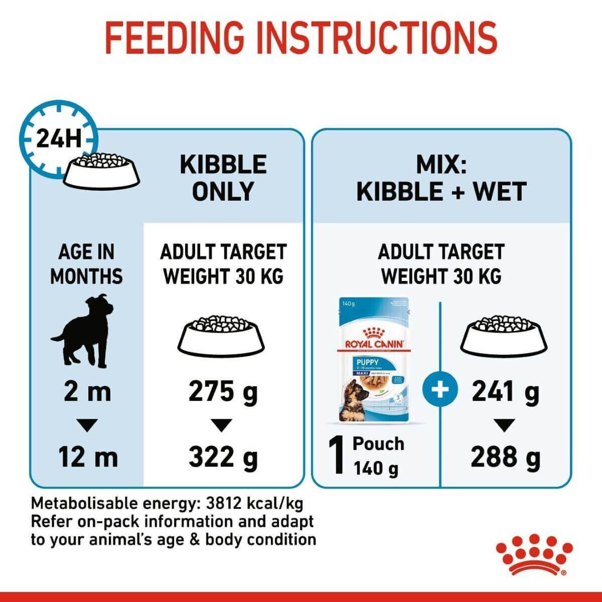 Royal Canin Maxi Puppy Dry Dog Food - 4kg, 15kg