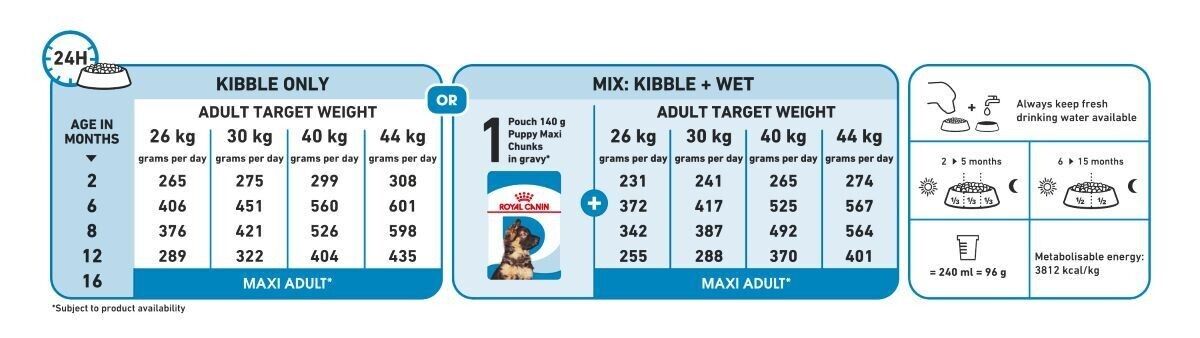 Royal Canin Maxi Puppy Dry Dog Food - 4kg, 15kg