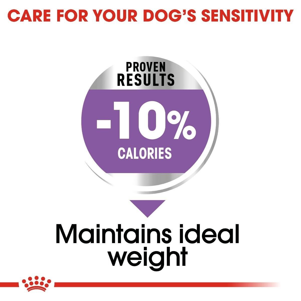 Royal Canin Medium Adult Sterilised Care Dry Dog Food - 3kg, 12kg