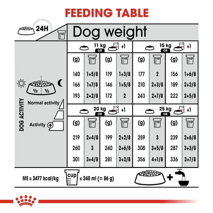 Royal Canin Medium Adult Sterilised Care Dry Dog Food - 3kg, 12kg