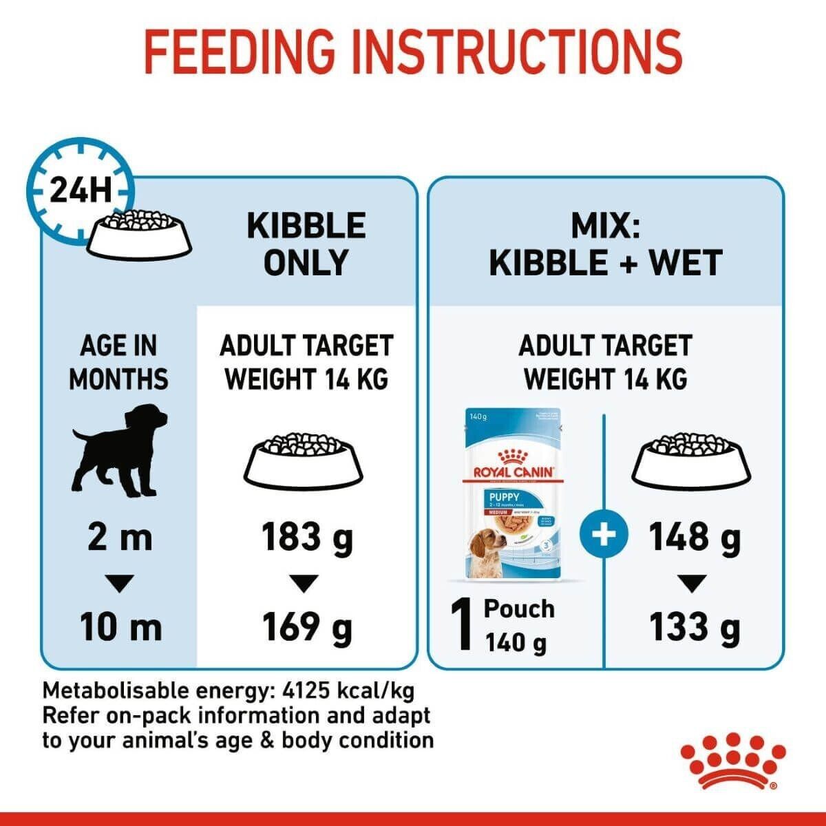 Royal Canin Medium Puppy  Dry Dog Food - 4kg, 10kg, 15kg