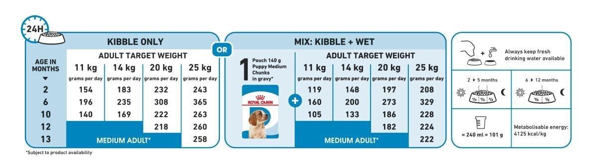 Royal Canin Medium Puppy  Dry Dog Food - 4kg, 10kg, 15kg