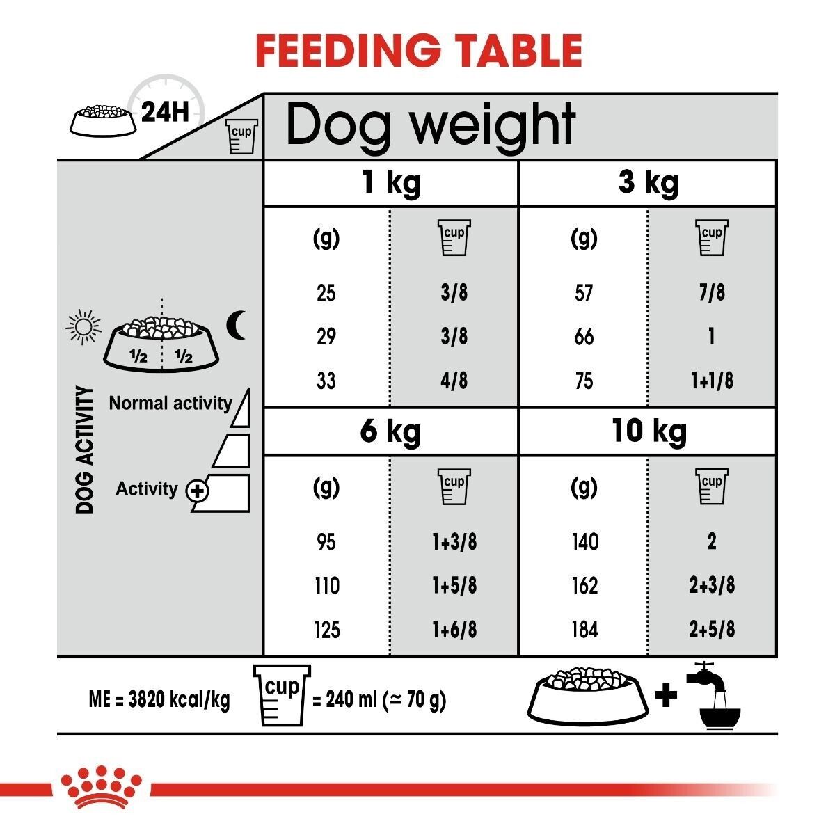 Royal Canin Mini Adult Dental Care Breed Dry Dog Food - 3kg, 8kg