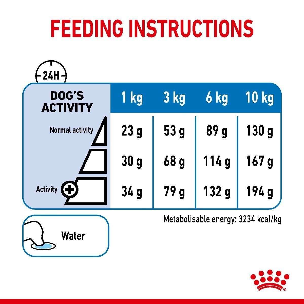 Royal Canin Mini Puppy Dry Dog Food - 800g, 2kg, 4kg, 8kg