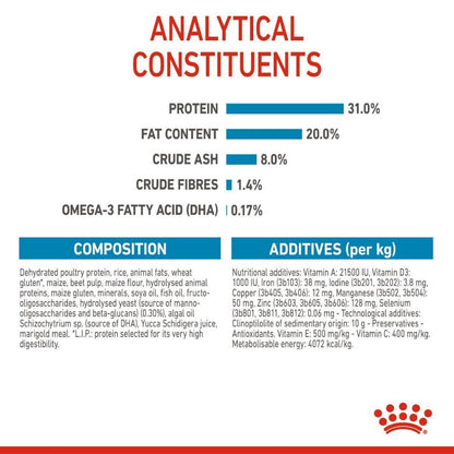 Royal Canin Mini Puppy Wet Dog Food (in Gravy) - 12 x 85g , 48 x 85g Pouches