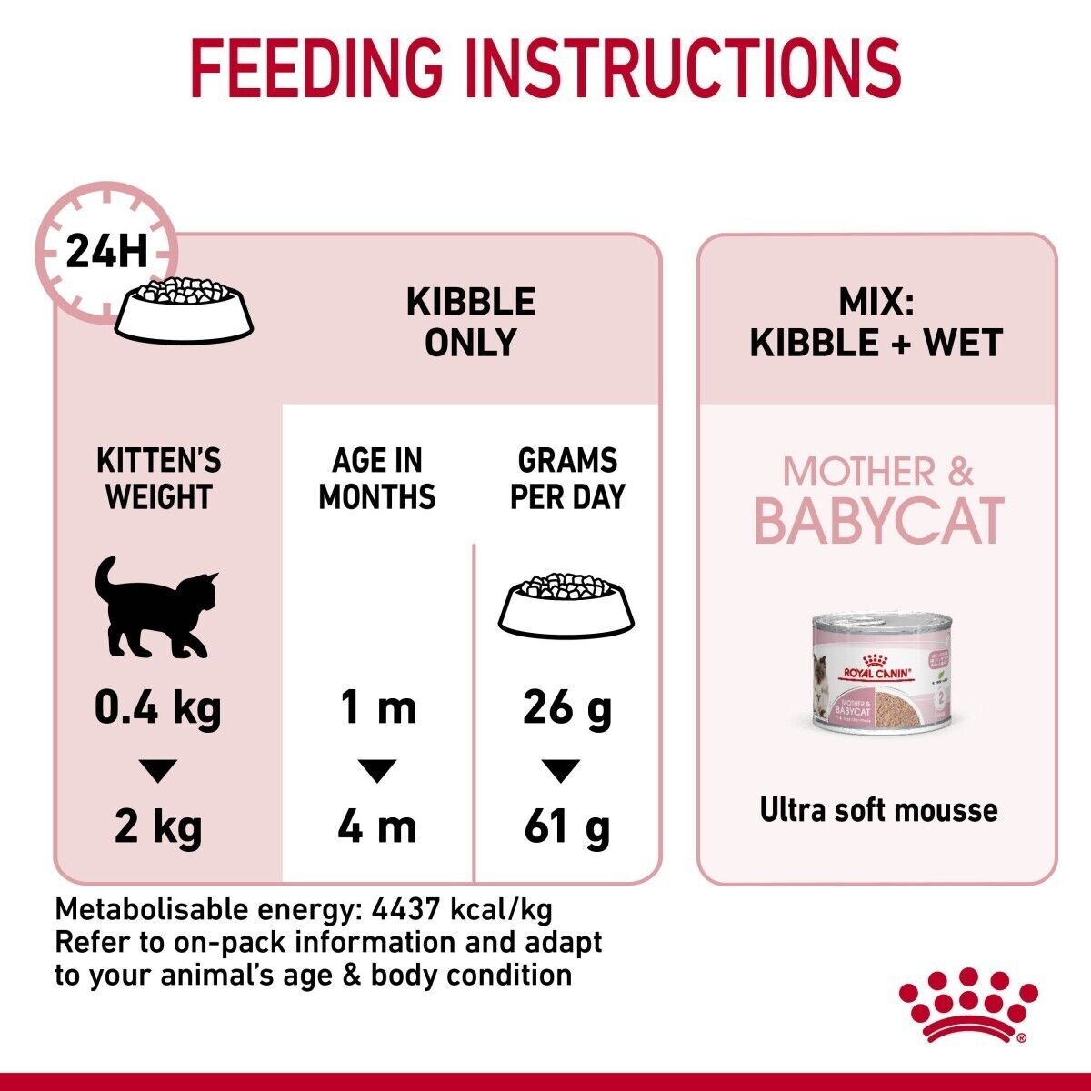 Royal Canin Mother & Babycat Dry Cat Food - 400g, 2kg, 4kg