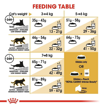 Royal Canin Norwegian Forest Cat Adult Dry Cat Food - 2kg, 10kg
