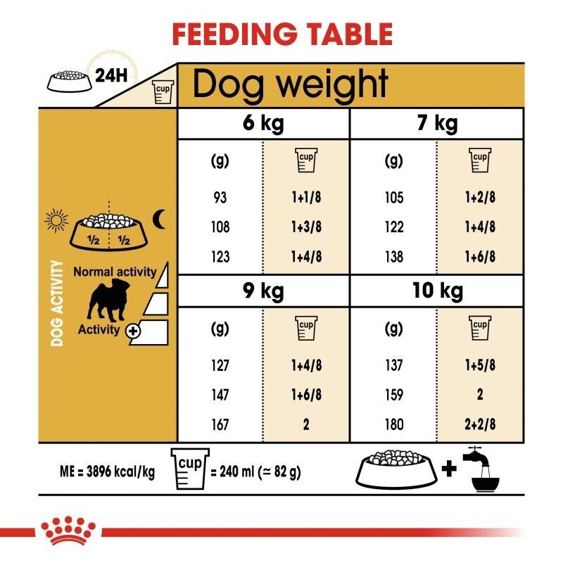 Royal Canin Pug Complete Dry Dog Food for Adult Pugs - 1.5kg