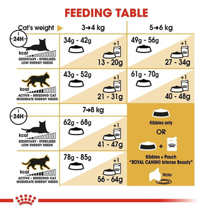 Royal Canin Ragdoll Adult Dry Cat Food - 400g, 2kg, 10kg