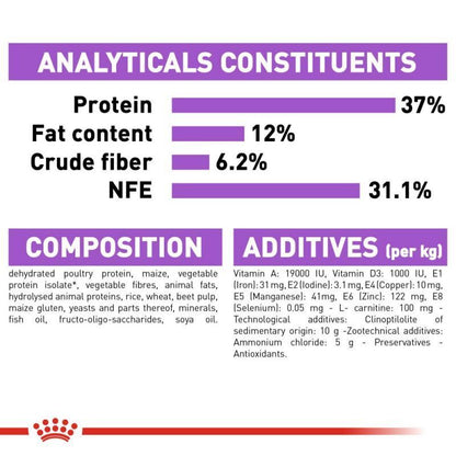 ROYAL CANIN Regular Sterilised 37 Dry Cat Food Healthy Digestion 2kg-4kg-10kg