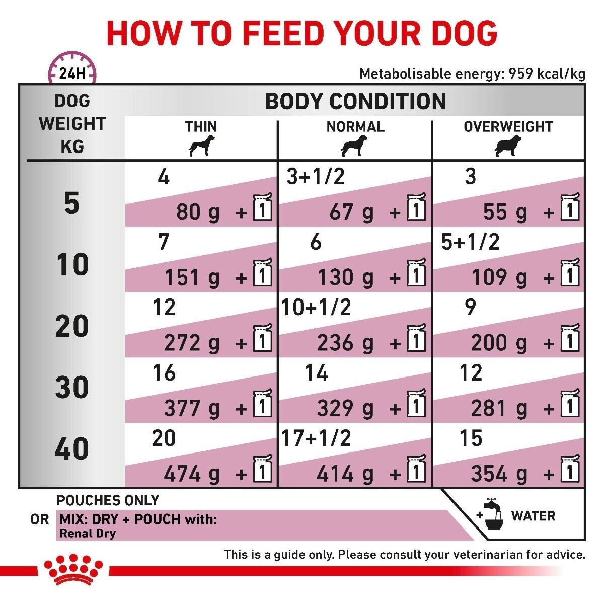 Royal Canin Renal Dog Food Wet (in Gravy) 12x100g, 48x100g Pouches
