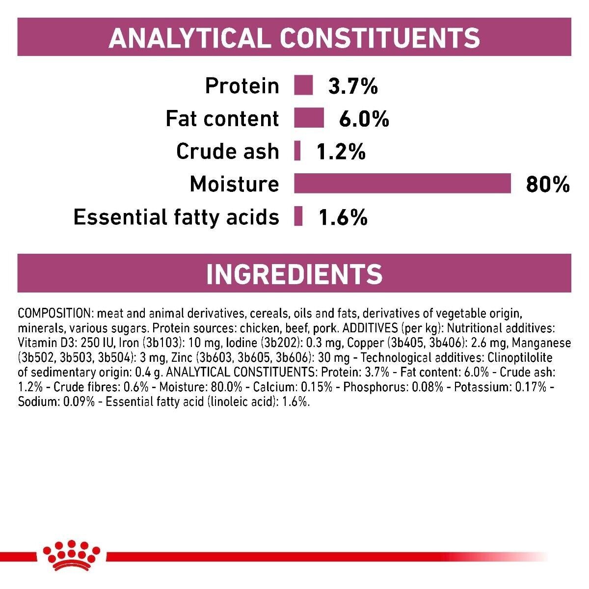 Royal Canin Renal Dog Food Wet (in Gravy) 12x100g, 48x100g Pouches
