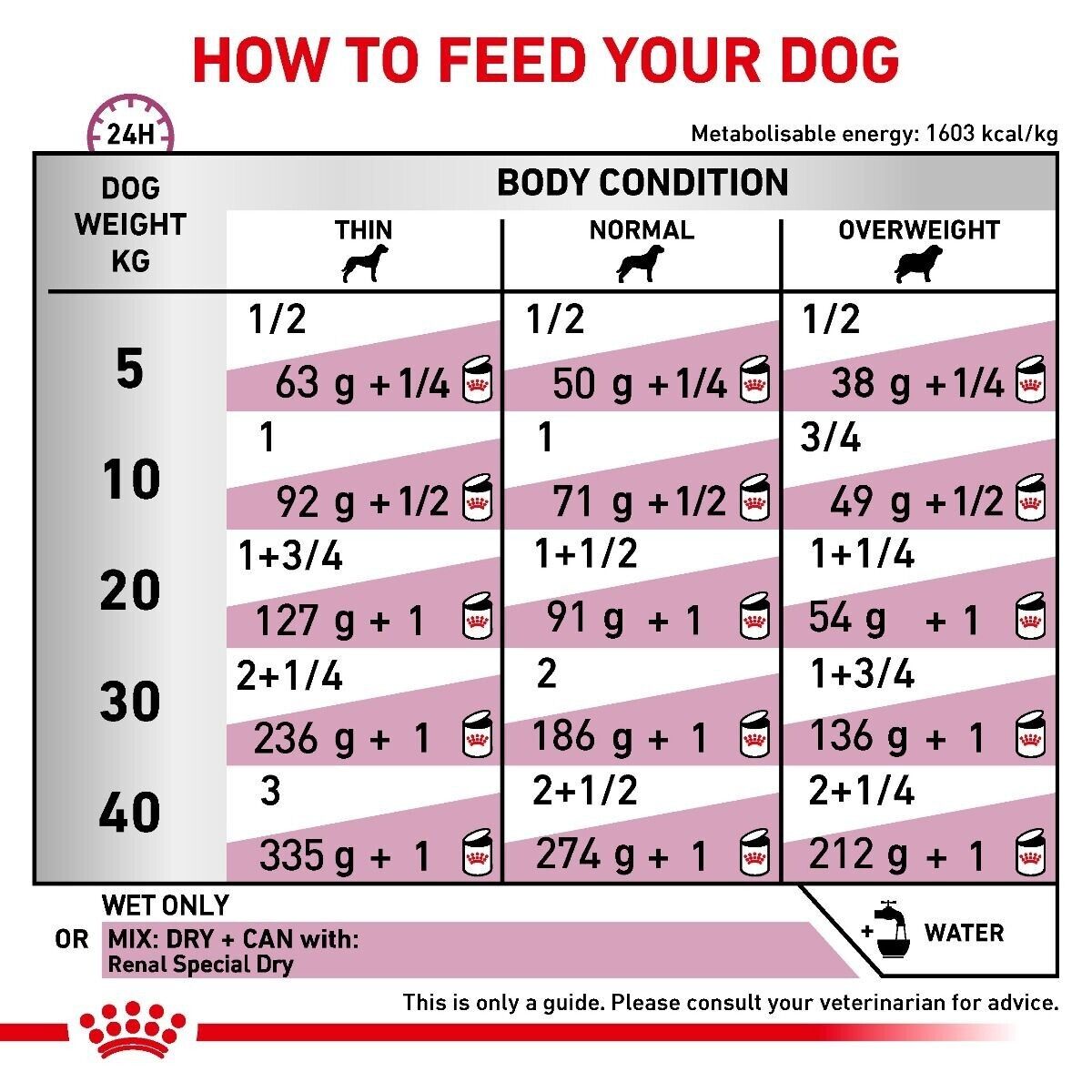 Royal Canin Renal Dog Food Wet Dog Food (in Loaf) Cans - 12x410g