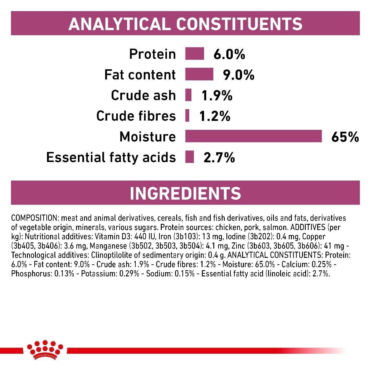 Royal Canin Renal Dog Food Wet Dog Food (in Loaf) Cans - 12x410g