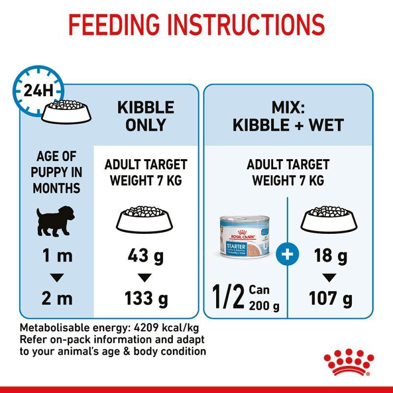 Royal Canin Starter Mother & Babydog Mini Breed Dry Dog Food 1 kg / 4 kg / 8 kg