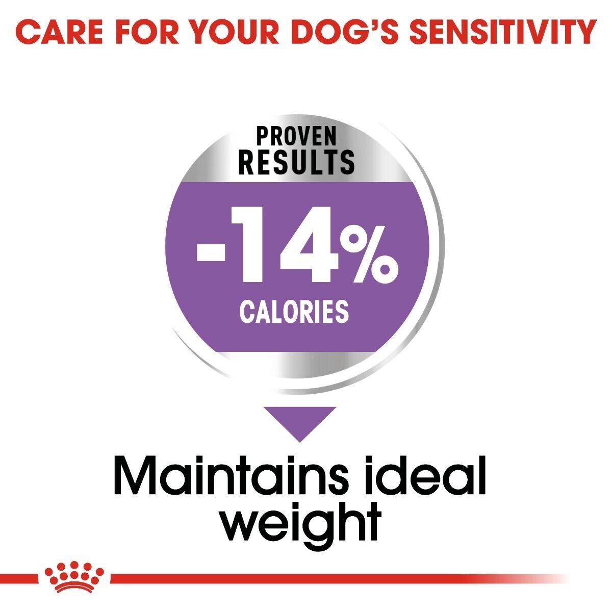 Royal Canin Sterilised Mini Adult Breed Dry Dog Food - 3kg, 8kg